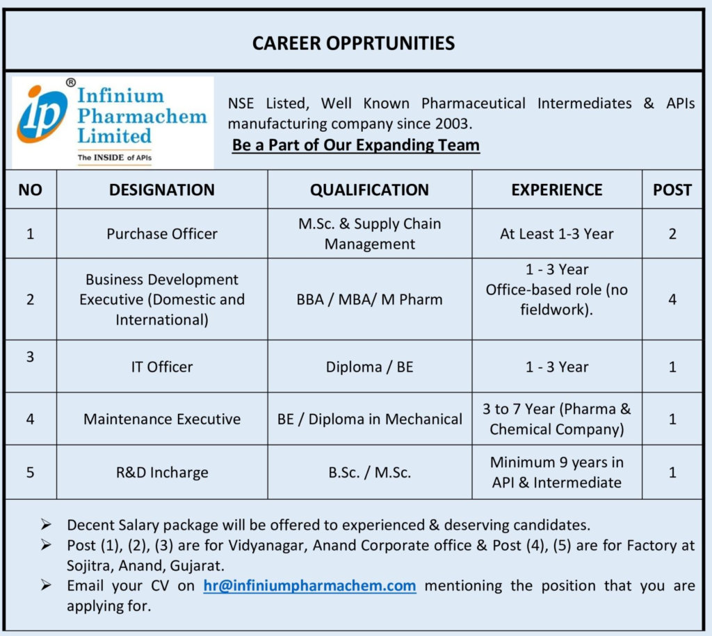 Infinium Pharmachem Limited - Urgent Hiring for Multiple Positions
