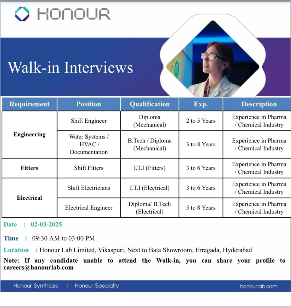 Honour Lab Limited Walk in Interview