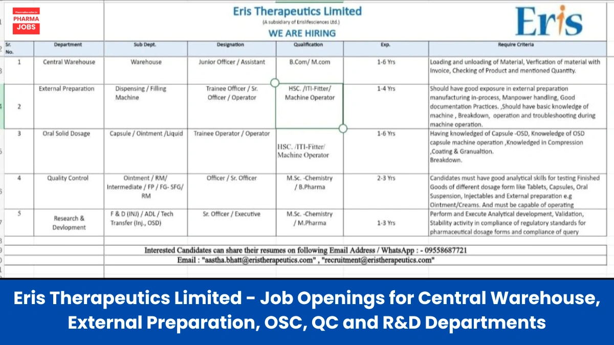Eris Therapeutics Limited - Job Openings for Central Warehouse, External Preparation, OSC, QC and R&D Departments