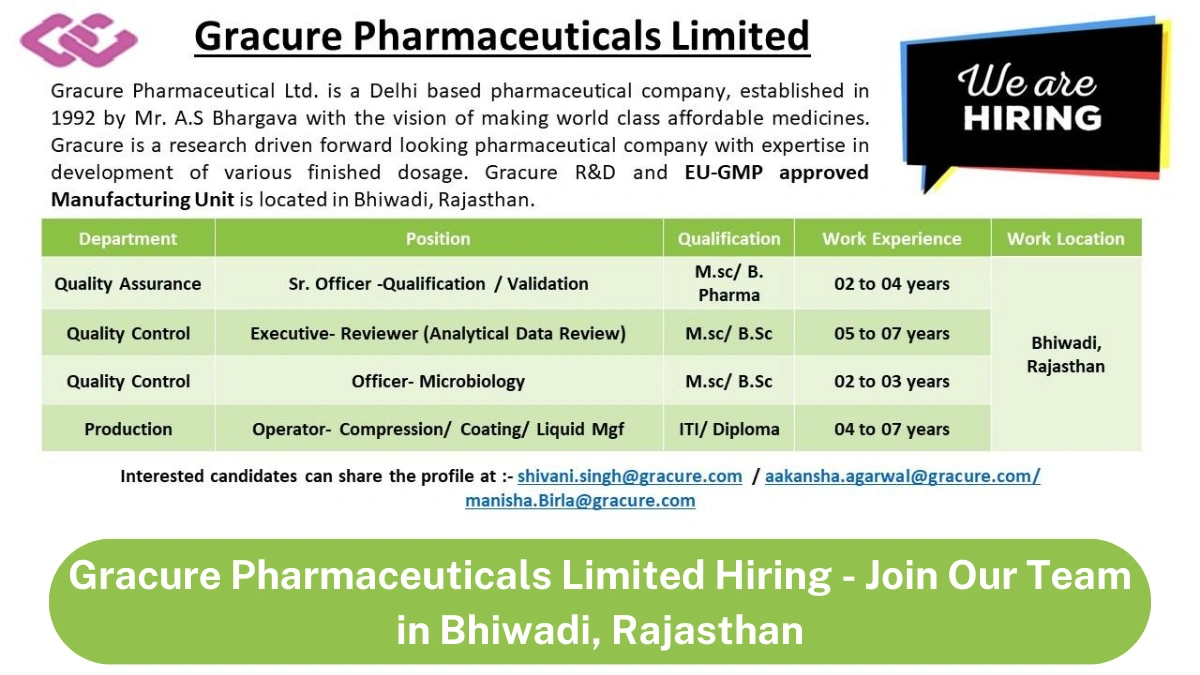 Gracure Pharmaceuticals Limited Hiring