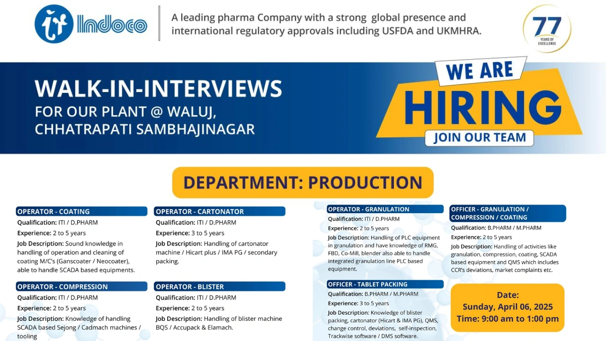 Indoco Remedies Ltd. Walk-In Interviews for Operator & Officer - Production