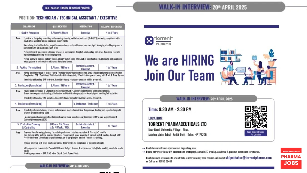 Torrent Pharmaceuticals Limited Walk-In Interview