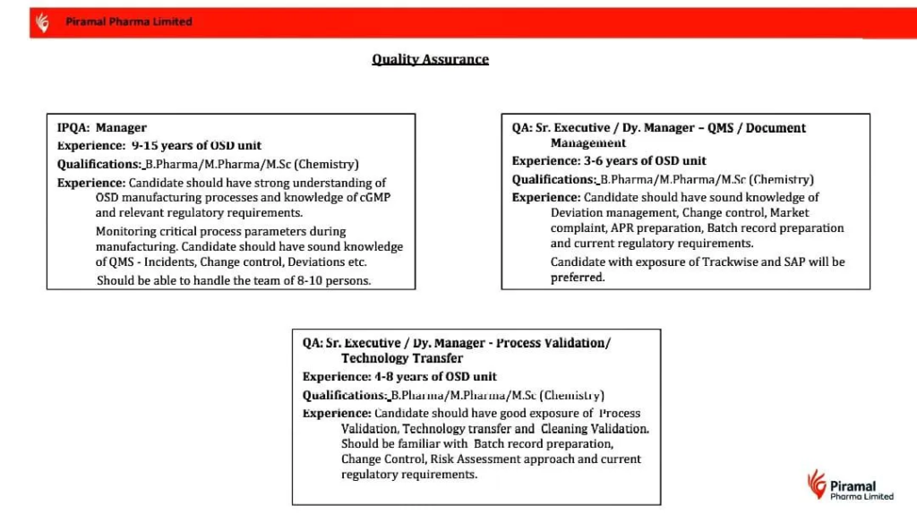Piramal Pharma Limited Walk-In Interview
