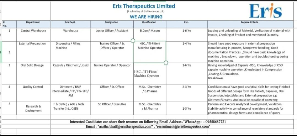 Eris Therapeutics Limited - Job Openings for Central Warehouse, External Preparation, OSC, QC and R&D Departments