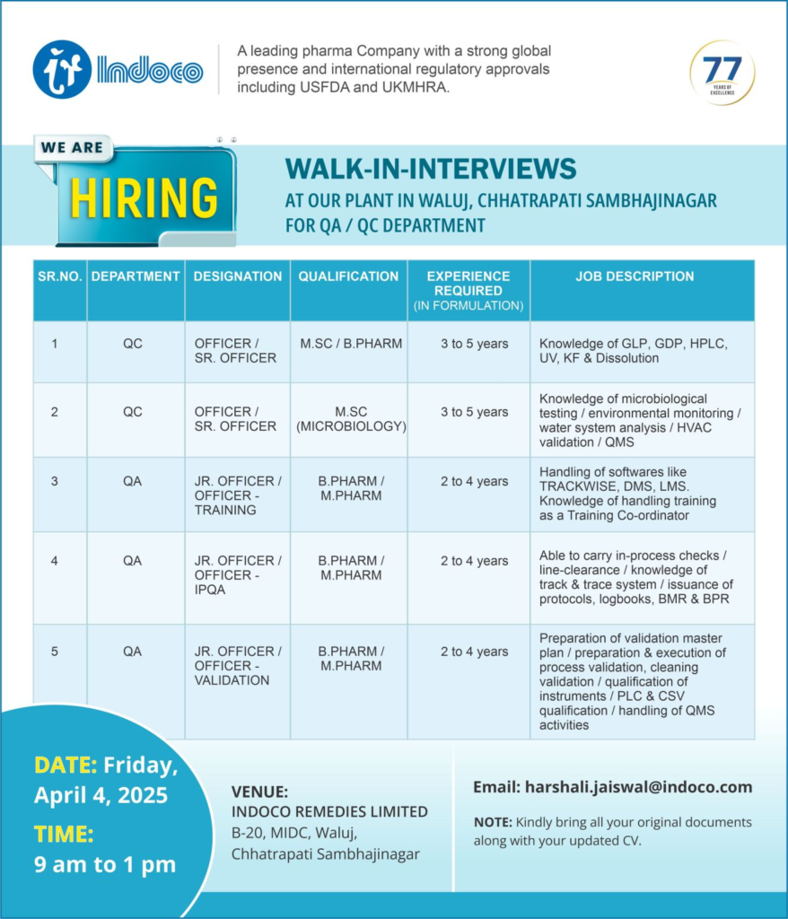 Indoco Remedies Ltd. - Job Openings in QA/QC Departments on 4th April