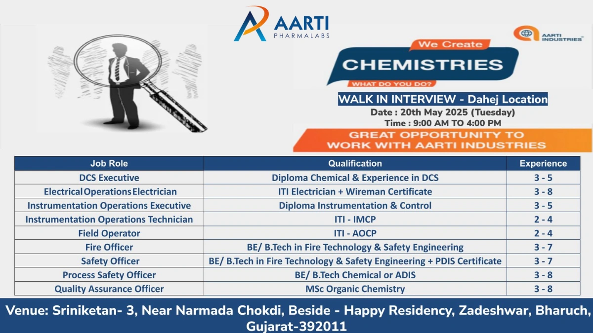 Aarti Industries’ Walk-In Interview for Multiple Positions