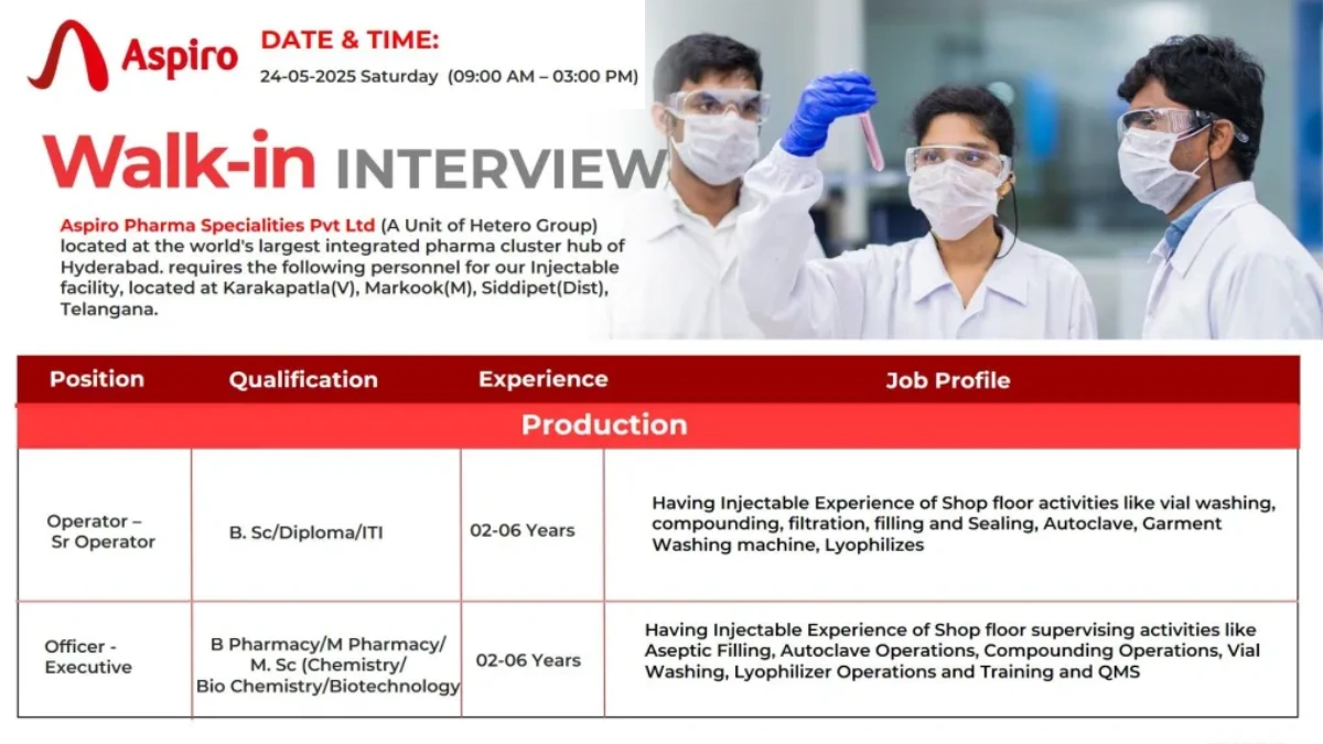 Aspiro Pharma Walk-In Interview for Production Roles