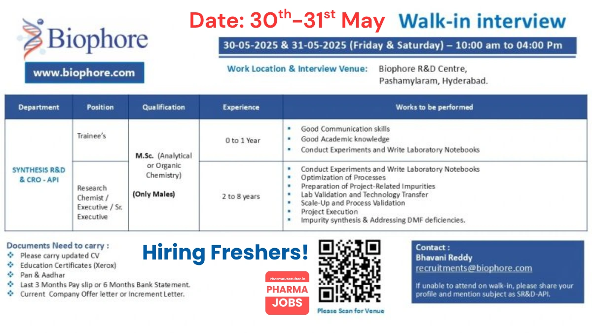 Biophore India Pharmaceuticals Walk-In Interview for Synthesis R&D and CRO-API Roles