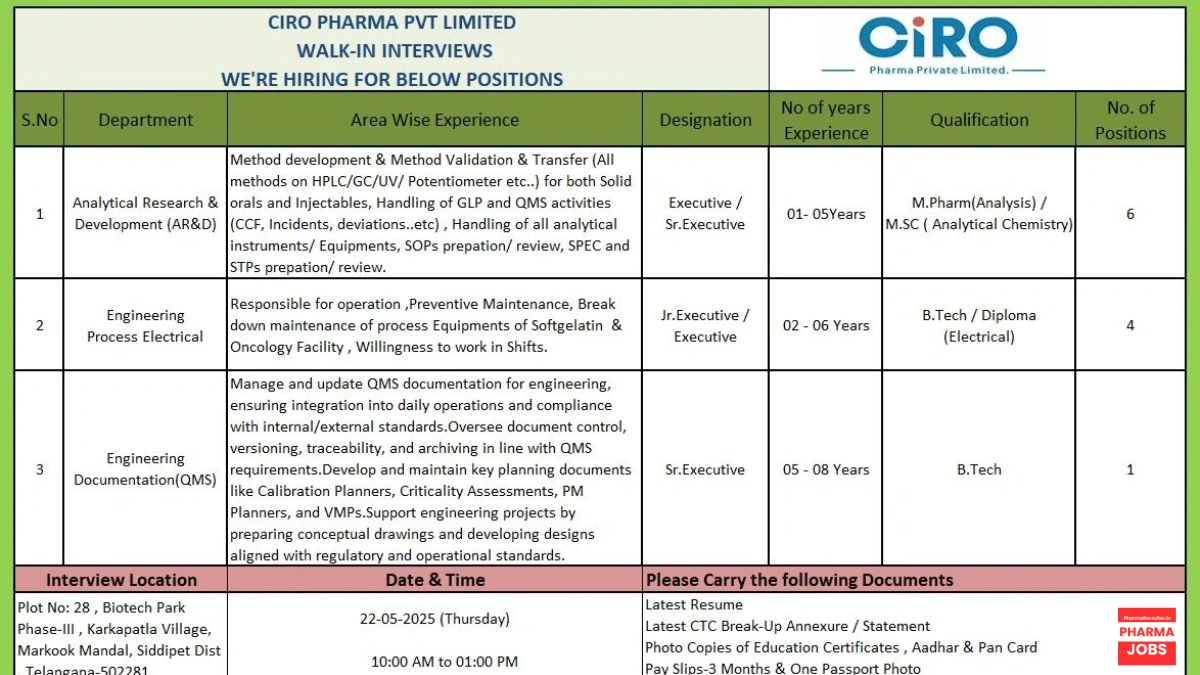 CIRO Pharma Private Limited Walk-in Interviews for Engineering & AR&D Departments
