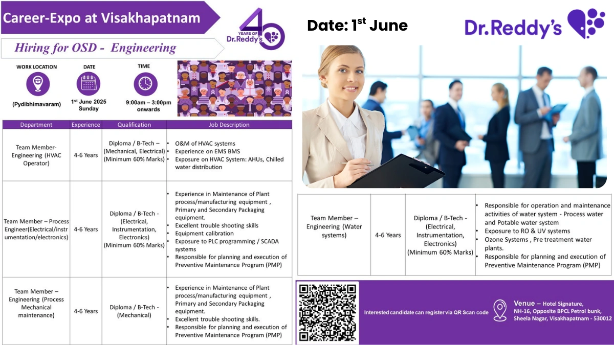 Dr. Reddy’s Laboratories Career Expo for OSD Engineering
