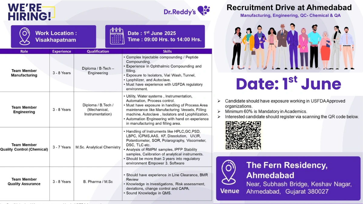 Dr. Reddy’s Recruitment Drive for QA, QC, Manufacturing and Engineering Departments