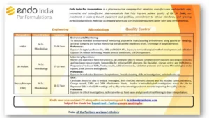 Endo India Par Formulations - Job Openings for Quality Control, Microbiology & Engineering Department
