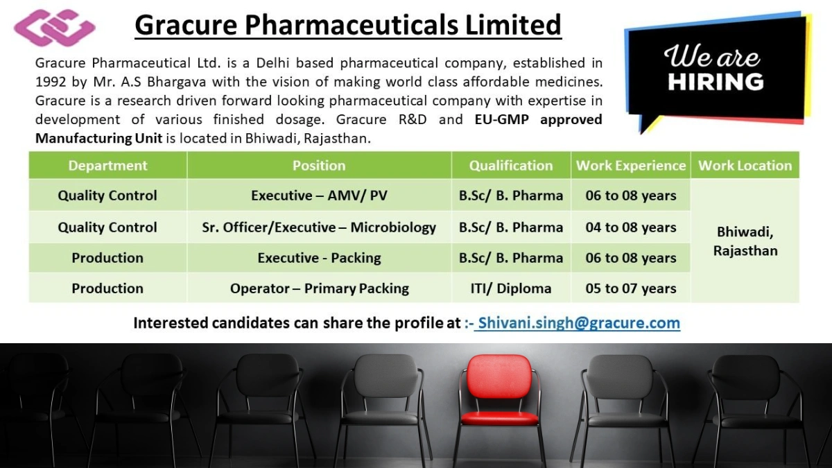 Gracure Pharmaceuticals Limited – Walk-In Interview for Production & Quality Control Departments