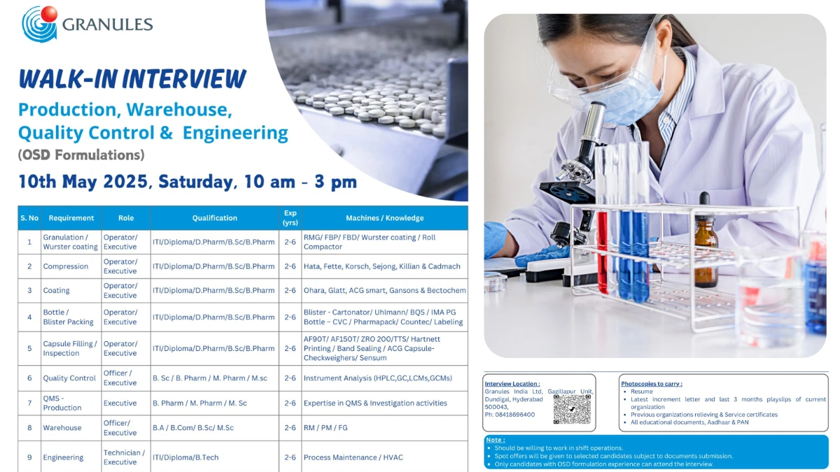 Granules India Ltd. Walk-In Interview for Production, Warehouse, QC & Engineering Roles