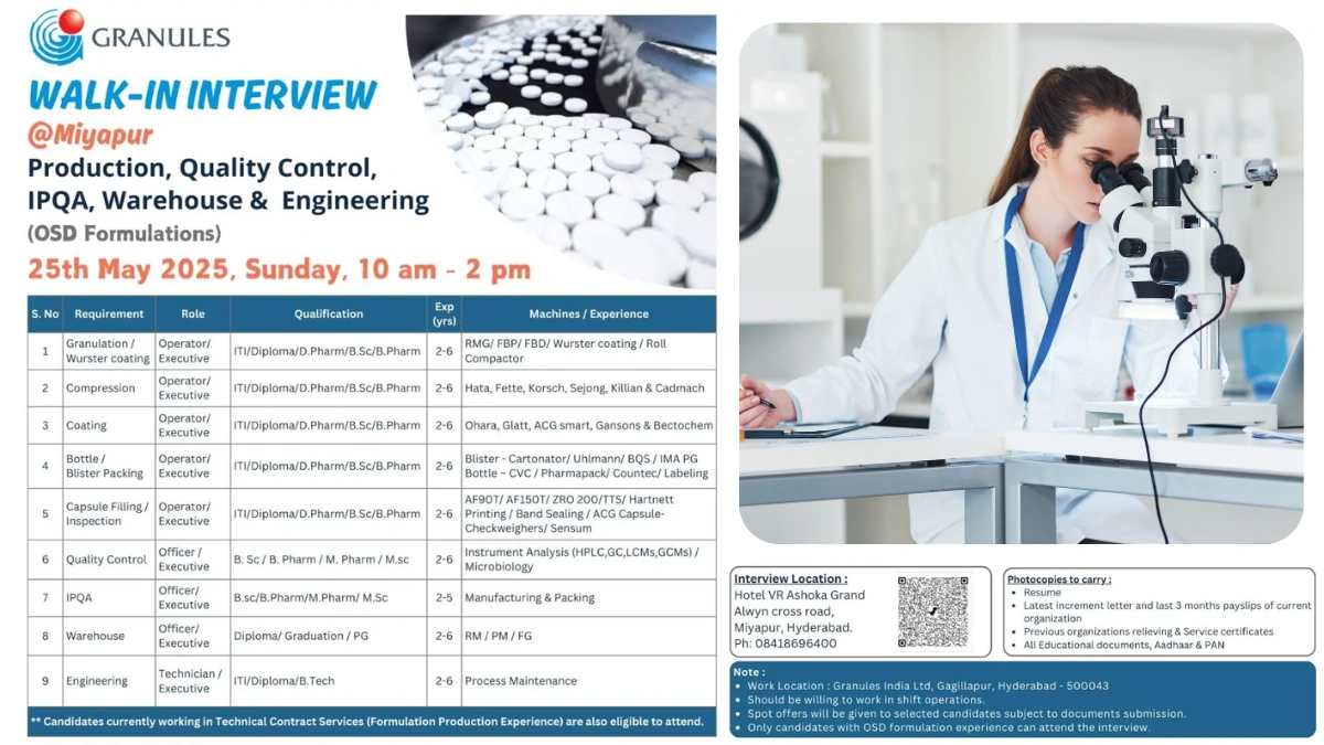 Granules India Walk-In Interviews for OSD Formulation Roles