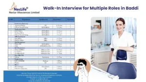 Nectar Lifesciences Ltd Walk-In Interview for Multiple Roles in Baddi