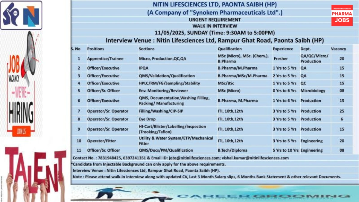 Nitin Lifesciences Ltd. Walk-In Interview for Multiple Positions