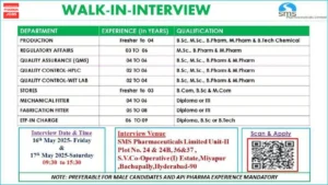 SMS Pharmaceuticals Limited Walk-In Interview for QA, QC, Warehouse, Production, Regulatory Affairs & Store Departments