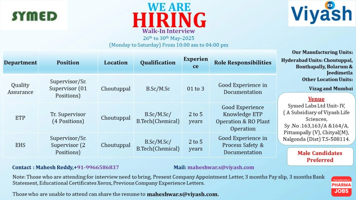 SYMED Labs Limited – Walk-In Interview for Quality Assurance, EHS & ETP Departments