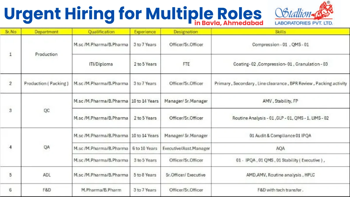 Stallion Laboratories - Urgent Hiring for Multiple Roles