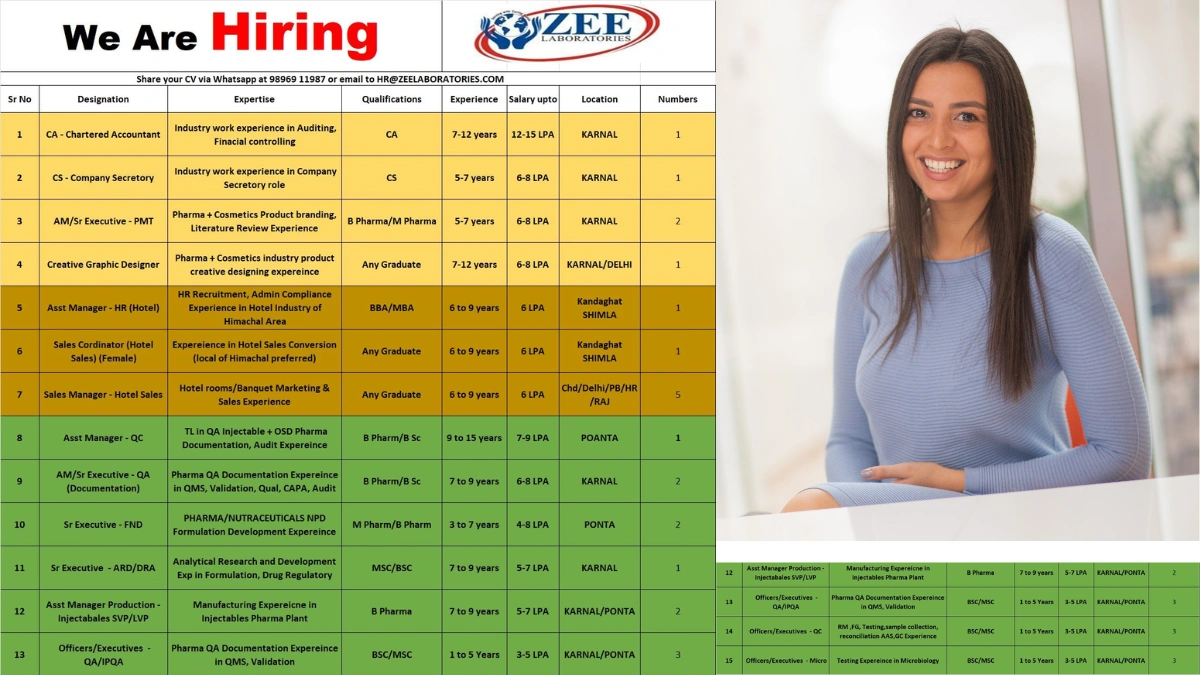 Zee Laboratories - Urgent Hiring for Multiple Positions (25 Positions)