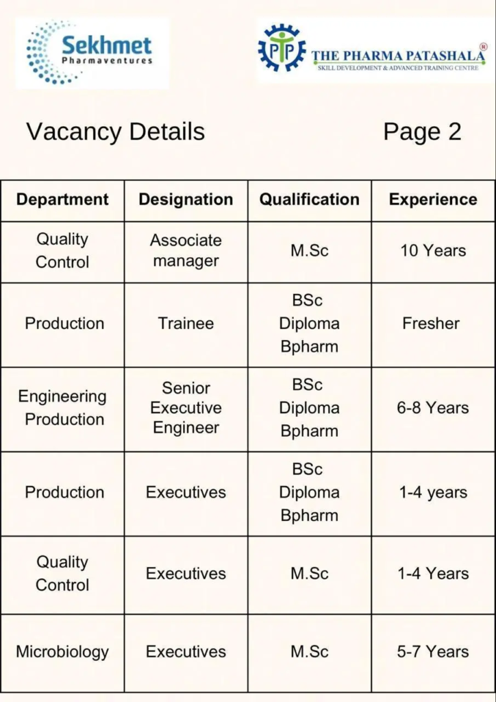 Sekhmet Pharmaventures Walk-In Interviews for API Pharmaceutical Roles on 1st June