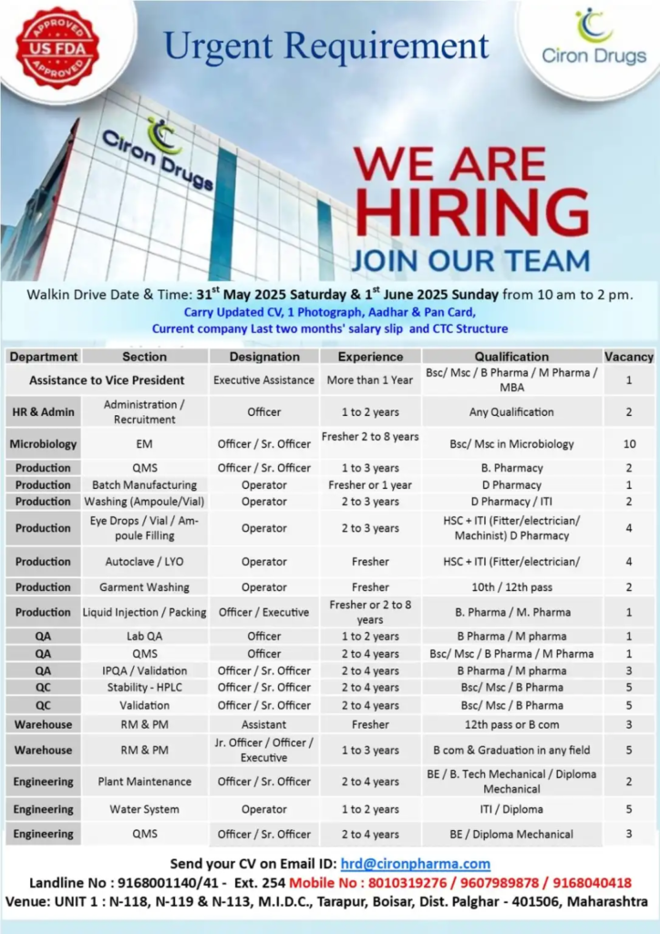 80+ Job Openigns Ciron Drugs Walk-In Drive for US FDA-Approved Jobs on 1st June