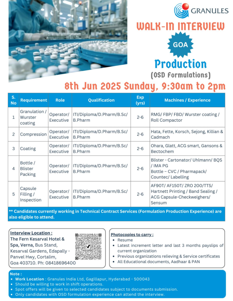 Granules India Walk-In Interview for OSD Formulation Roles on 8th June