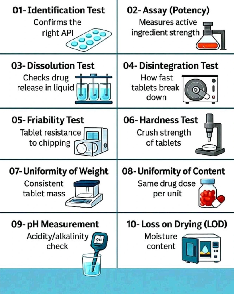 Essential Pharmaceutical Tests for Drug Quality in 2025