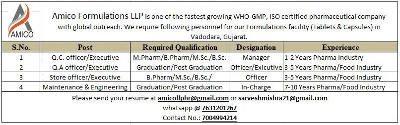 Amico Formulations LLP in Vadodara for QA, QC, Store, Maintenance & Engineering Roles