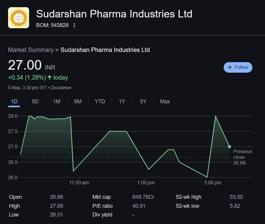 Sudarshan Pharma Stocks