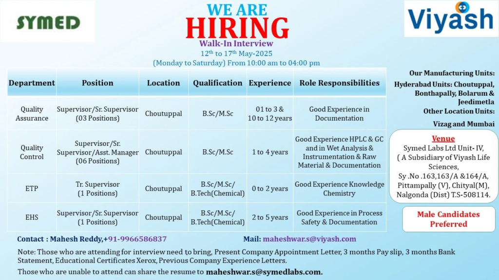 Symed Labs: Walk-In Interview for QA, QC, ETP, and EHS Roles in Choutuppal