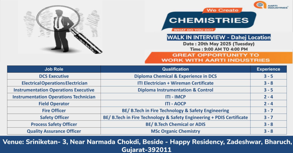Aarti Industries’ Walk-In Interview for Multiple Positions