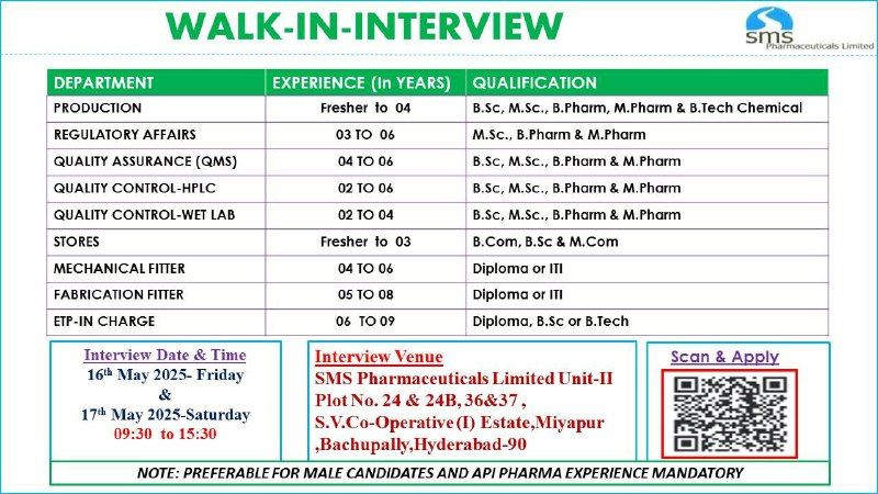 SMS Pharmaceuticals Limited Walk-In Interview for QA, QC, Warehouse, Production, Regulatory Affairs & Store Departments on 16th-17th May 2025