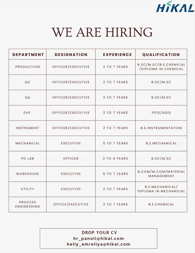 Hikal Ltd - Job Openings for QA, QC, Production, EHS, Utility Department in Panoli, Gujarat – May 2025