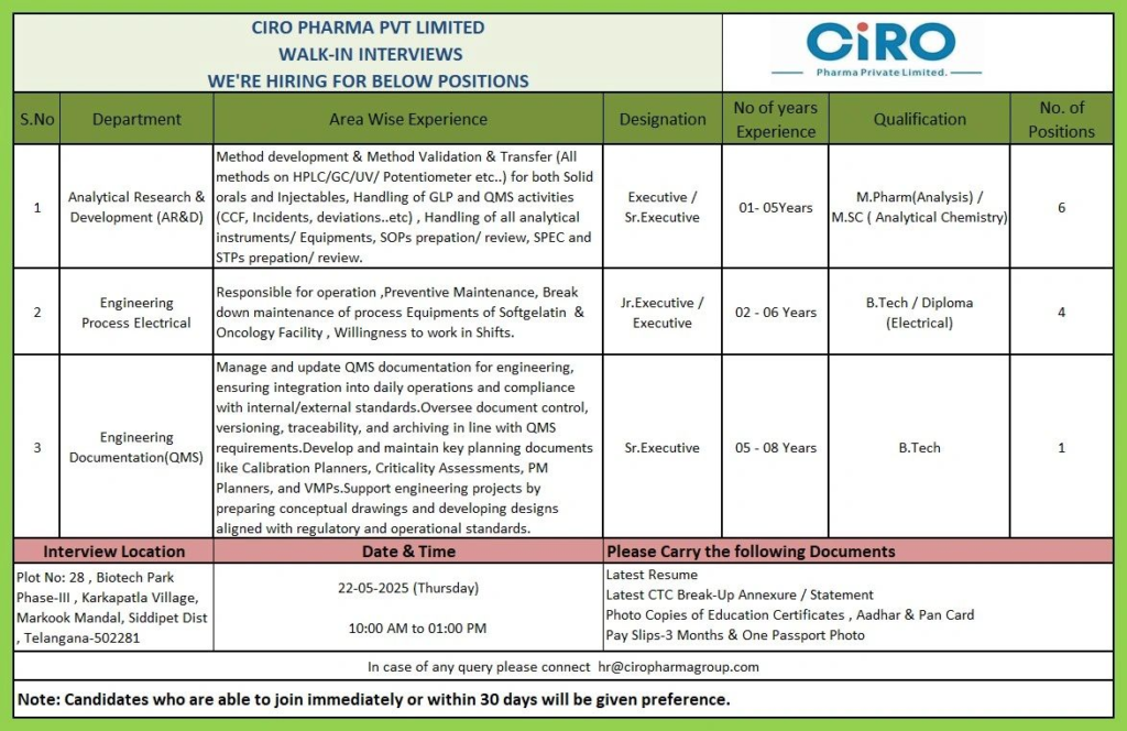 CIRO Pharma Private Limited Walk-in Interviews for Engineering & AR&D Departments