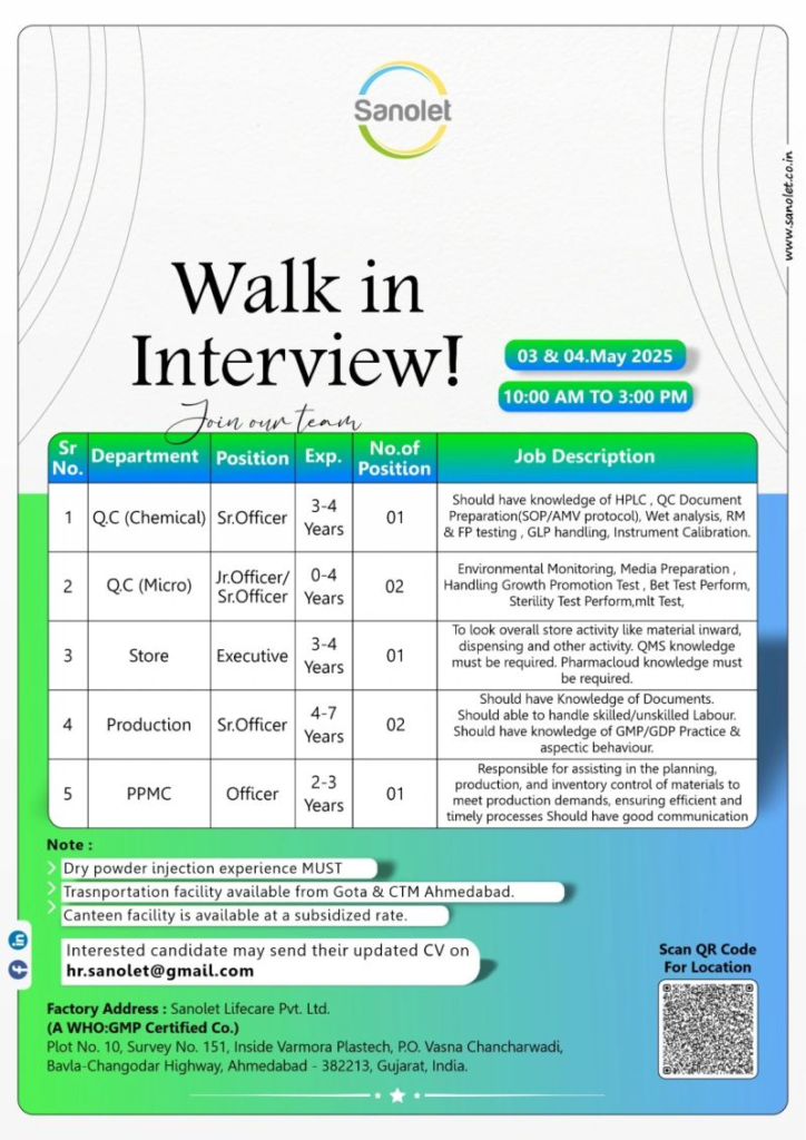 Sanolet Lifecare Walk-In Interview for Production, QC, Store & PPMC Departments