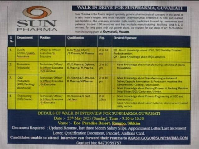 Sun Pharma Walk-in Interview for Production, QA, QC & Engineering Departments on 25th May