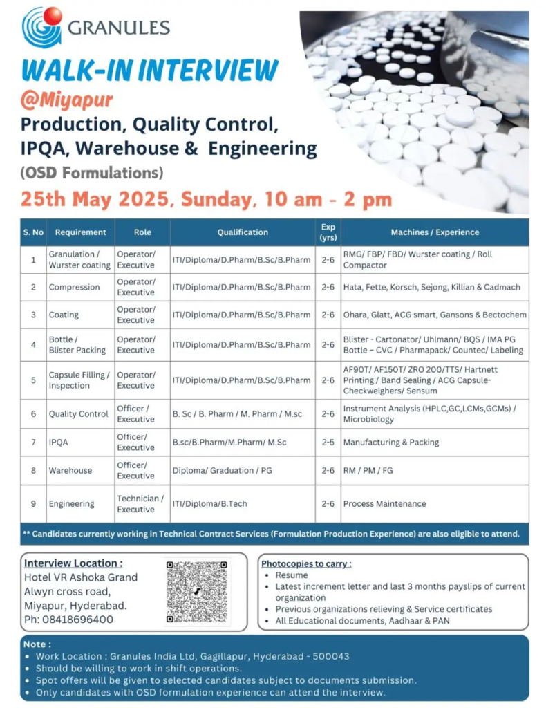 Granules India Walk-In Interviews for OSD Formulation Roles on 25th May