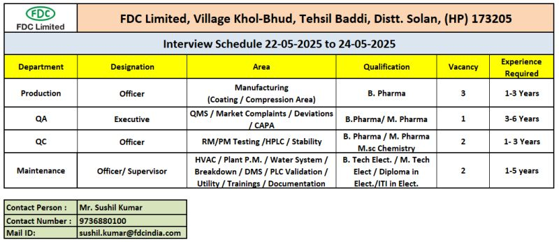 FDC Limited Walk-In Interviews for Pharmaceutical Roles on 22nd May