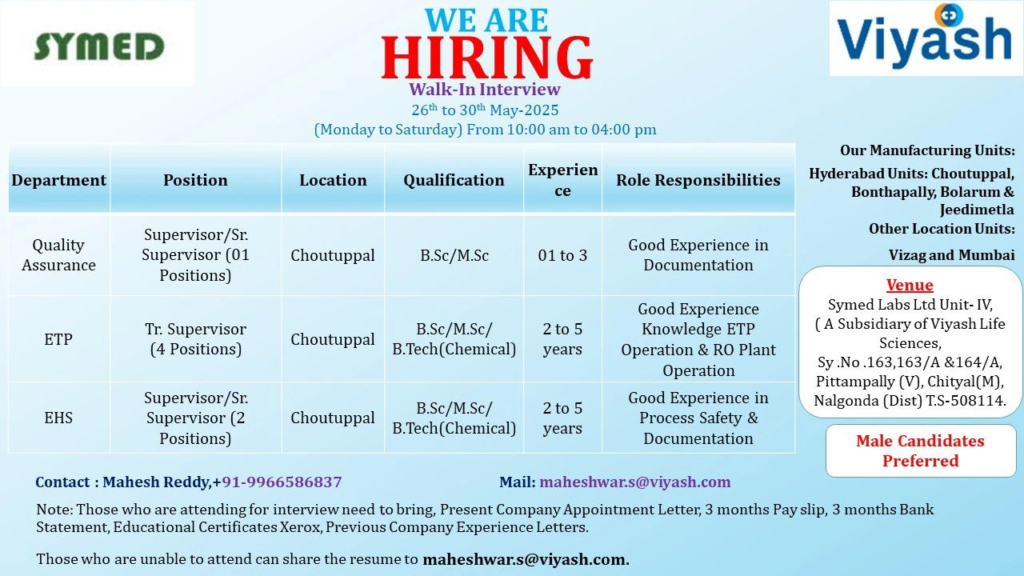 SYMED Labs Limited – Walk-In Interview for Quality Assurance, EHS & ETP Departments