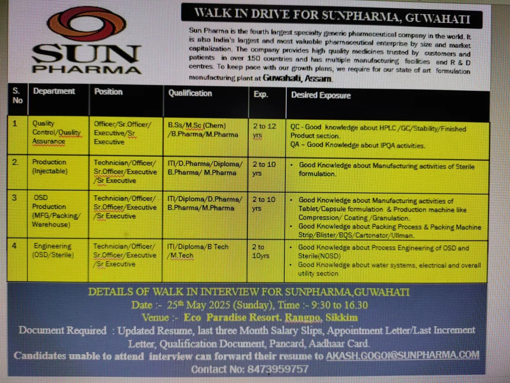 Sun Pharma Walk-in Drive for Quality Control, Quality Assurance, Production, and Engineering Roles on 25th May