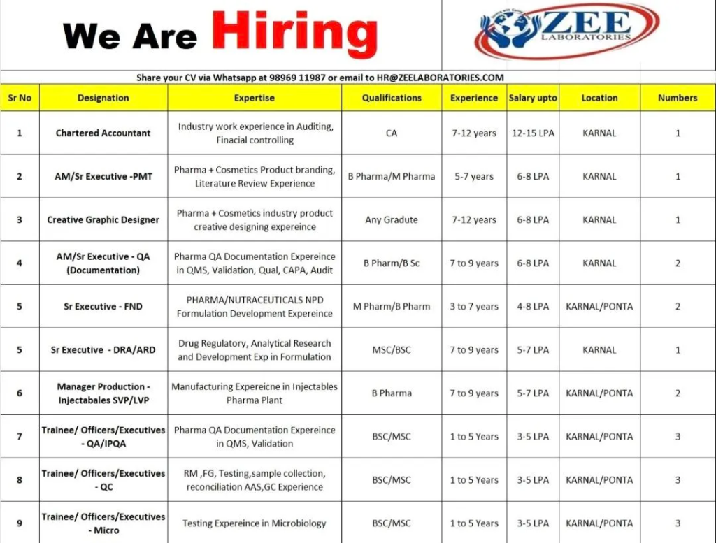 15+ Job Openings @ Zee Laboratories Is Hiring Freshers and Experienced for Multiple Positions