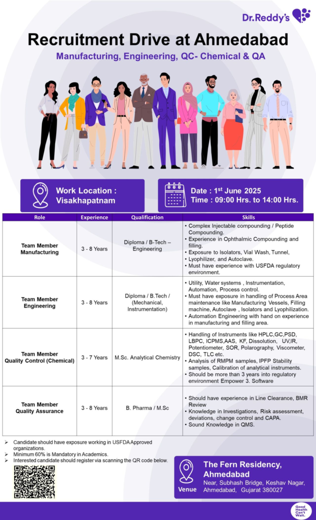 Dr. Reddy’s Recruitment Drive for QA, QC, Manufacturing and Engineering Departments Pharmaceutical Job Roles on 1st June