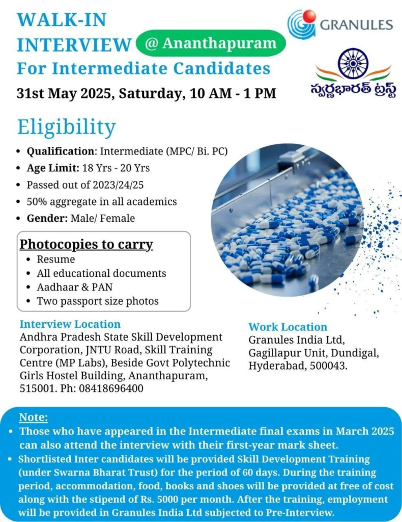 Granules India Ltd Walk-In Interview for Intermediate Freshers on 31st May