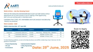 50 Job Openings @ Aarti Pharmalabs Ltd Walk-In Interview for Production, QC, and QA Roles in Atali – June 29, 2025