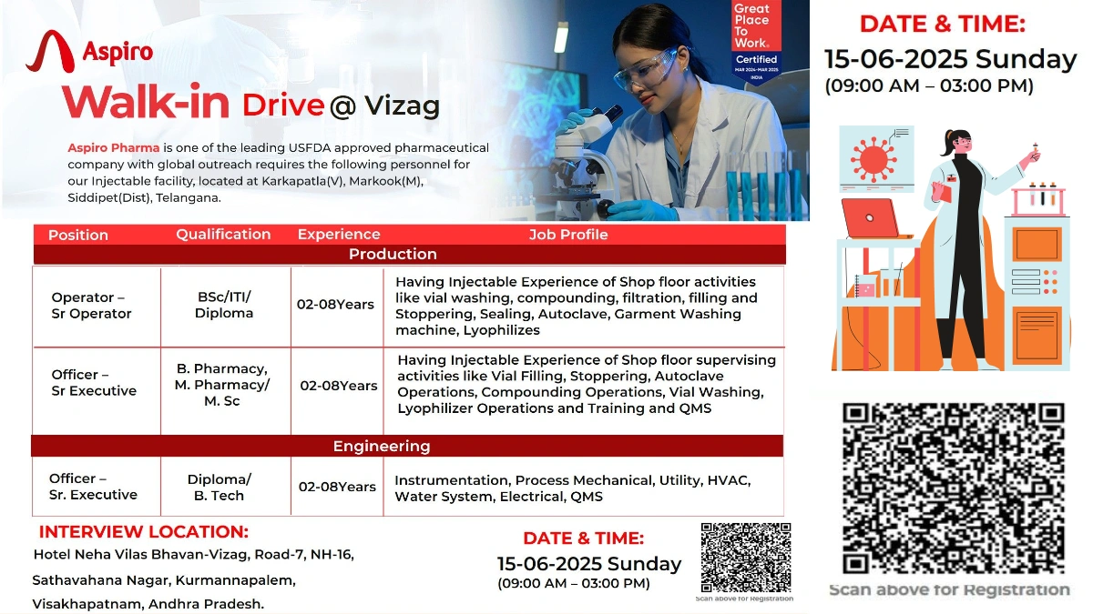 Aspiro Pharma Walk-In Drive for Pharmaceutical Jobs in Production & Engineering Departments
