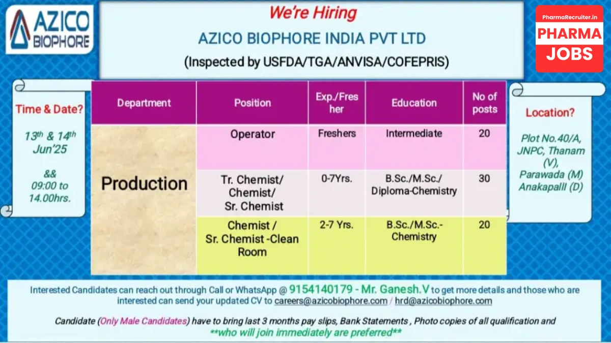 Azico Biophore India Hiring for Production, QA, QC & Microbiology
