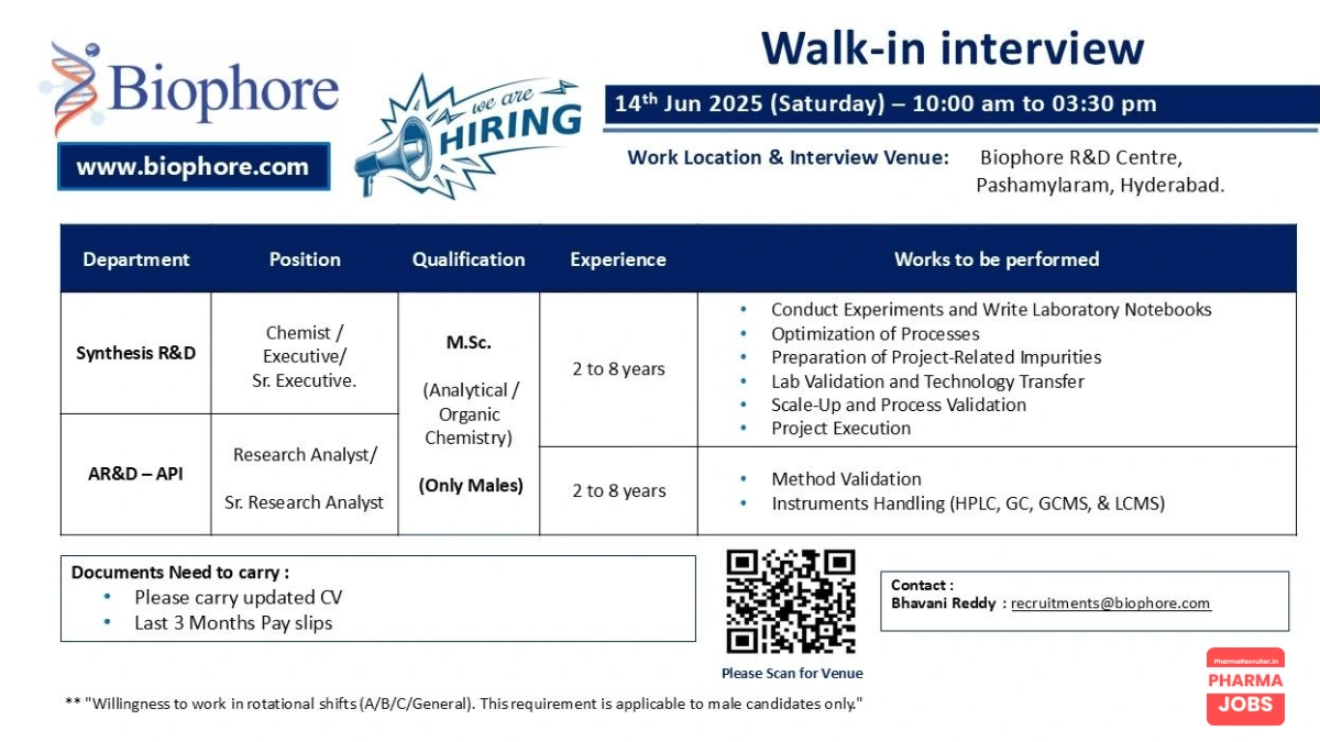 Biophore India Pharmaceuticals Walk-In Interview for AR&D (API) and Synthesis R&D Roles