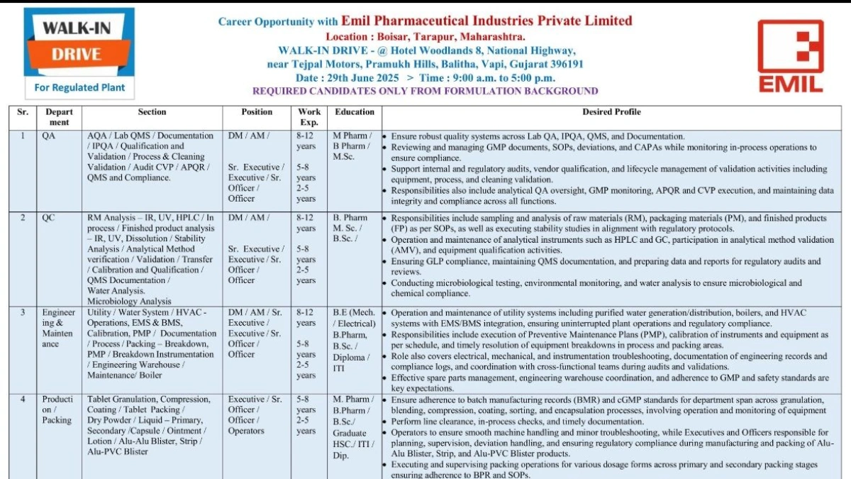 Emil Pharmaceutical Industries Walk-In Drive for Pharmaceutical Professionals